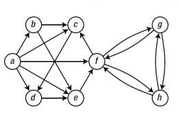 Python数据结构与算法之图结构（Graph）实例分析