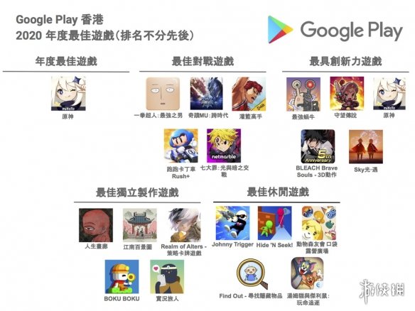 谷歌Play2020年游戏大奖公布！原神荣获年度最佳游戏