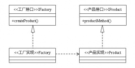 工厂方法模式_动力节点Java之家整理