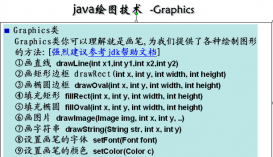 Java绘图技术的详解及实例