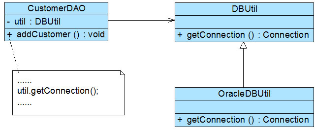 合成聚合复用原则_动力节点Java之家整理