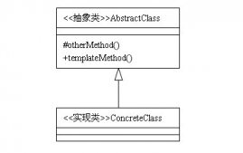 设计模式之模版方法模式_动力节点Java学院整理