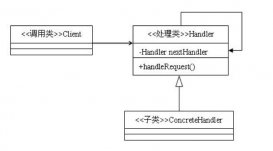 设计模式之责任链模式_动力节点Java学院整理