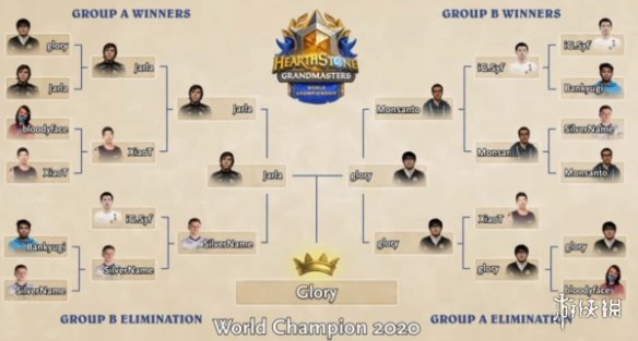 《炉石传说》2020全球大师总决赛 日本选手glory登顶