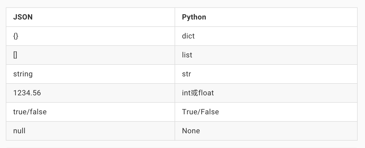 Python3中类、模块、错误与异常、文件的简易教程