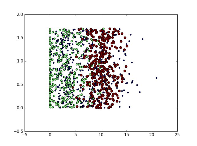 Python数据可视化编程通过Matplotlib创建散点图代码示例