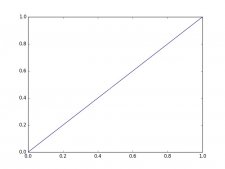 python绘制简单折线图代码示例