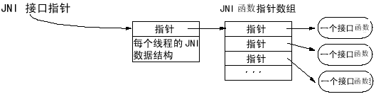 详解Java 本地接口 JNI 使用方法