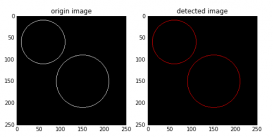 Python实现霍夫圆和椭圆变换代码详解