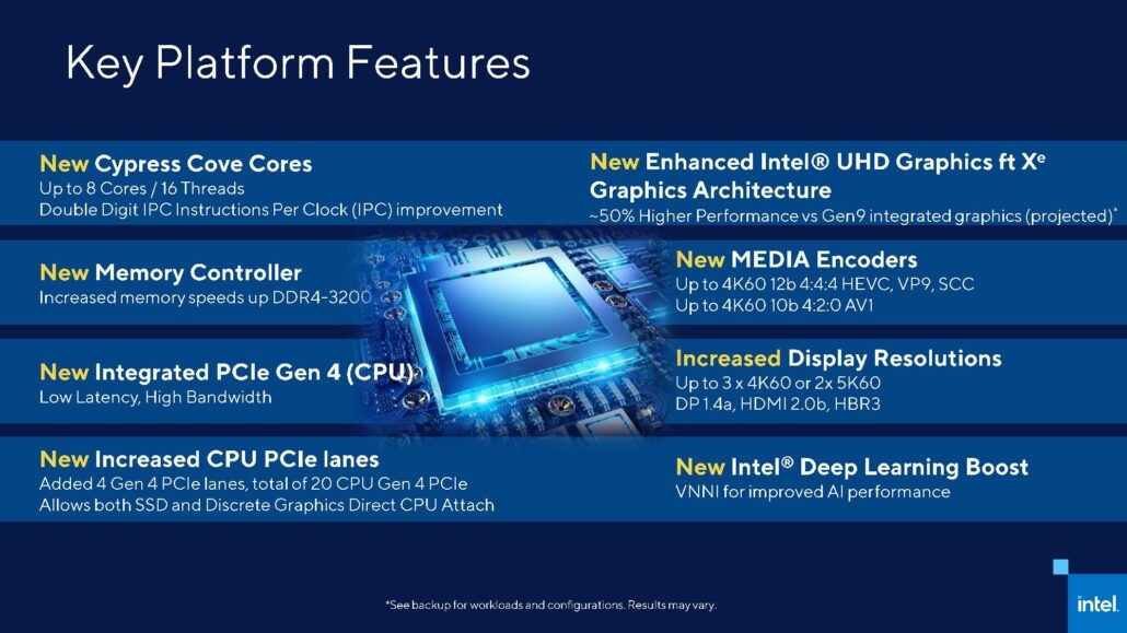 英特尔 11 代 i3 及以下马甲 CPU 将不支持 PCIe 4.0
