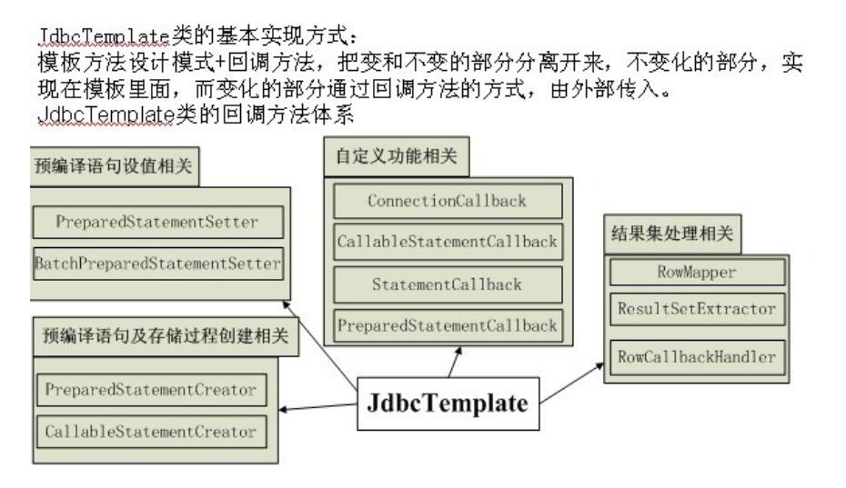 spring对JDBC和orm的支持实例详解
