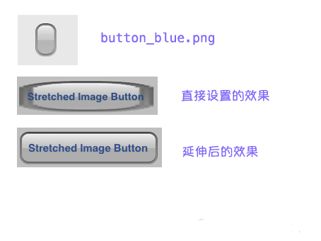 iOS应用UI开发中的字体和按钮控件使用指南
