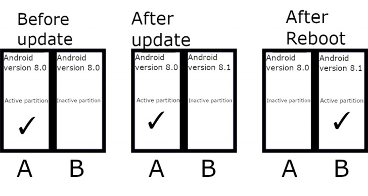 小米 11 手机 MIUI 12.5 开发版内测推送：支持虚拟 A/B 分区不关机更新