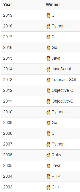 2021年1月编程语言排行榜：Python年度编程语言