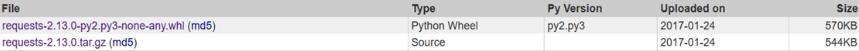 Python3.6安装及引入Requests库的实现方法