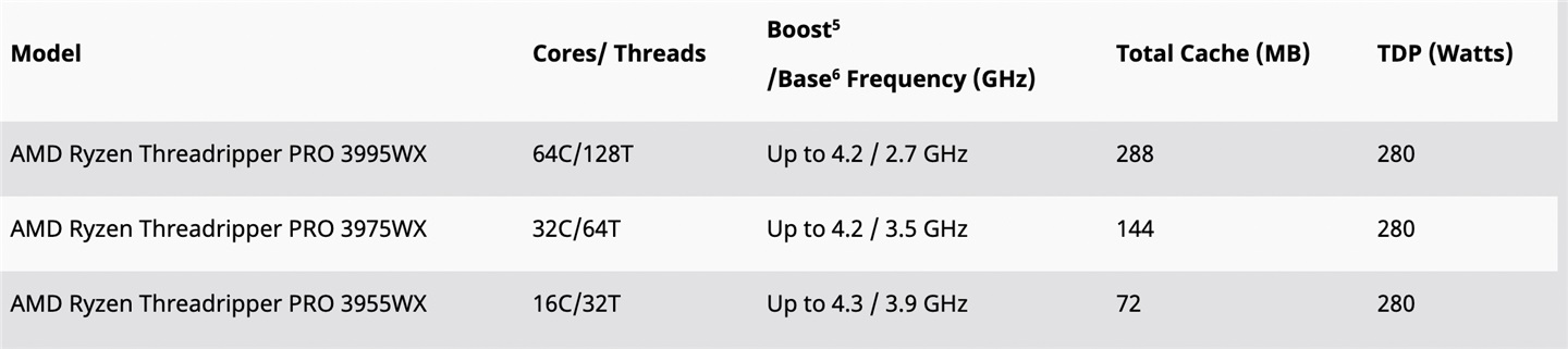 AMD Threadripper PRO 工作站处理器 3 月上市：最高 64 核，支持 8 通道内存