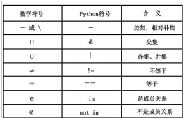 Python cookbook（数据结构与算法）实现查找两个字典相同点的方法