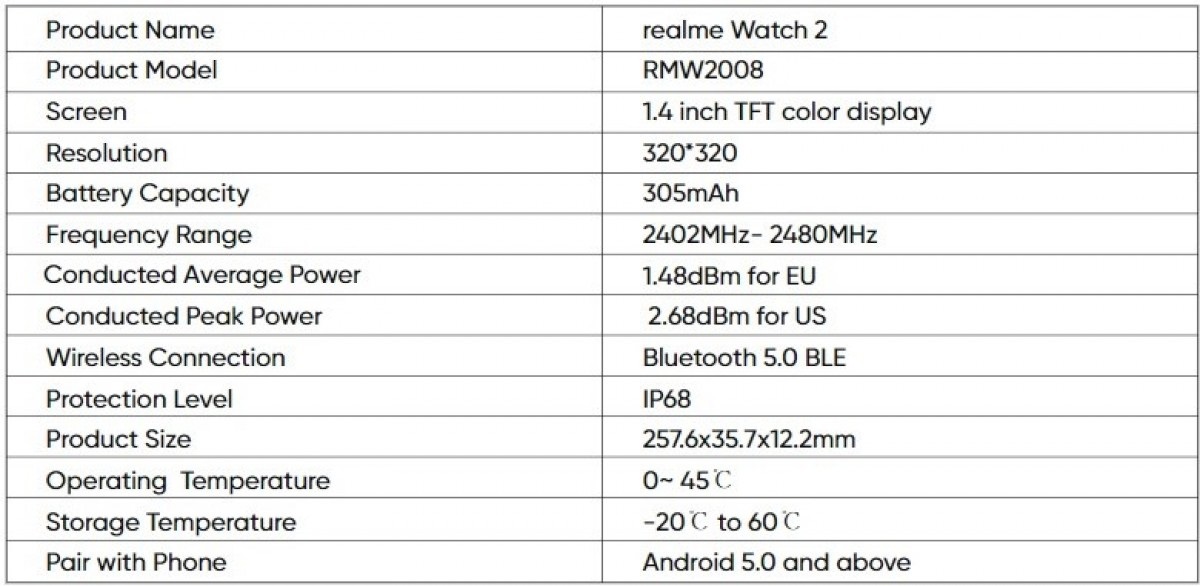 realme Watch 2 曝光：电池容量提升到 305 mAh，已通过 FCC 认证