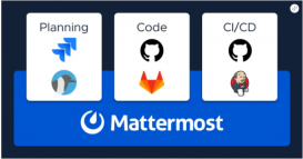 Mattermost+Jira集成加速DevOps工作流程