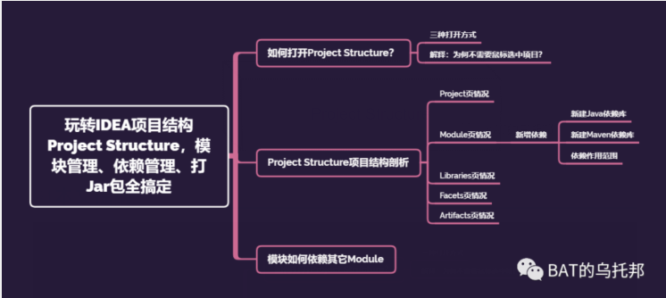 玩转IDEA项目结构Project Structure，打Jar包、模块/依赖管理全搞定