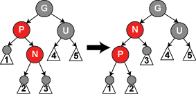 Java数据结构之红黑树的真正理解