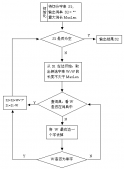 java中文分词之正向最大匹配法实例代码