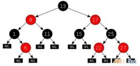 数据结构之红黑树详解