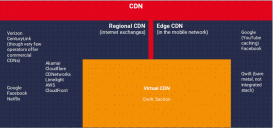 CDN：什么是边缘CDN和虚拟CDN（vCDN）？