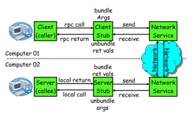 Java实现简单的RPC框架的示例代码