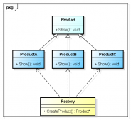 C++设计模式之简单工厂模式实例