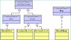 集合框架(Collections Framework)详解及代码示例