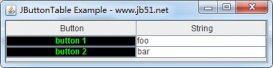 Java Swing中JTable渲染器与编辑器用法示例