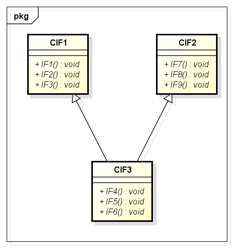 C++ COM编程之接口背后的虚函数表