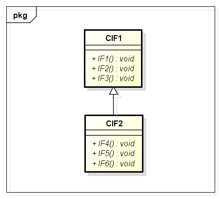 C++ COM编程之接口背后的虚函数表