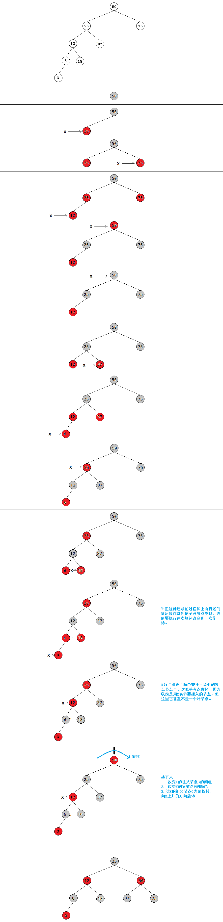 通过java.util.TreeMap源码加强红黑树的理解