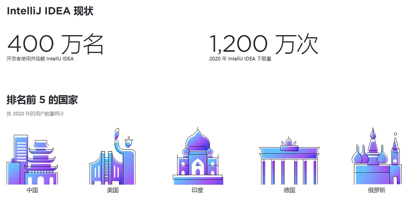 JetBrains 发布 2020 年度亮点：IDEA 中国用户最多