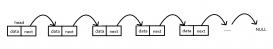 链表的原理及java实现代码示例