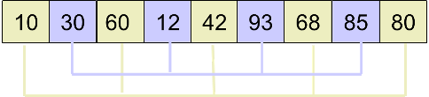 c++几种基本的插入排序(图文)