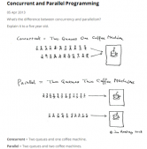 Java多线程中线程的两种创建方式及比较代码示例