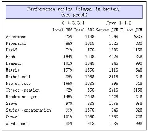 Java虚拟机JVM之server模式与client模式的区别
