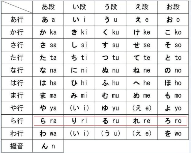 罗马音平假名和片假名大全复制中文 罗马音平假名和片假名大全复制中文