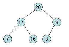 Java 堆排序实例(大顶堆、小顶堆)