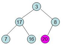 Java 堆排序实例(大顶堆、小顶堆)