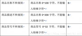 iOS UITextField、UITextView只限输入中文、英文、数字及实时限制字符个数的封装实现代码