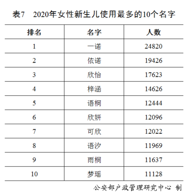 最新百家姓排名2021年 中国姓氏排名2021年最新版