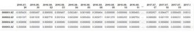 python 给DataFrame增加index行名和columns列名的实现方法