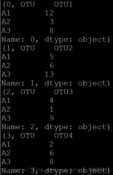 python中使用iterrows()对dataframe进行遍历的实例