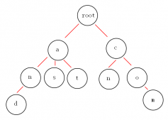 字典树的基本知识及使用C语言的相关实现