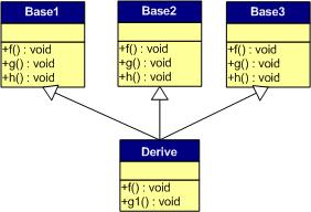 C++虚函数及虚函数表简析