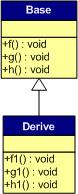 C++虚函数及虚函数表简析
